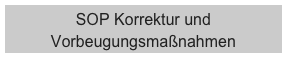 SOP Korrektur und Vorbeugungsmaßnahmen