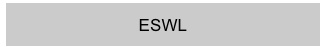 ESWL