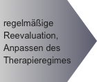 regelmäßige Reevaluation, Anpassen des Therapieregimes
