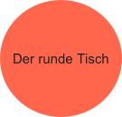 Der runde Tisch