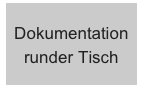 Dokumentation runder Tisch