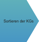 Sortieren der KGs