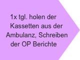 1x tgl. holen der Kassetten aus der Ambulanz, Schreiben der OP Berichte