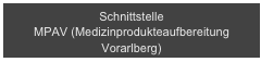 Schnittstelle 
MPAV (Medizinprodukteaufbereitung Vorarlberg)