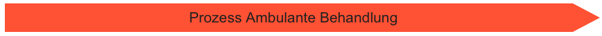  Prozess Ambulante Behandlung