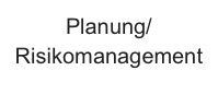 Planung/
Risikomanagement