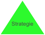 Strategie
Ziele