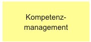 Kompetenz-management