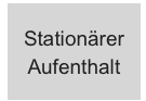 Stationärer Aufenthalt