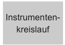 Instrumenten-
kreislauf