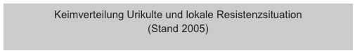 Keimverteilung Urikulte und lokale Resistenzsituation
(Stand 2005)