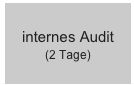 internes Audit
(2 Tage)
